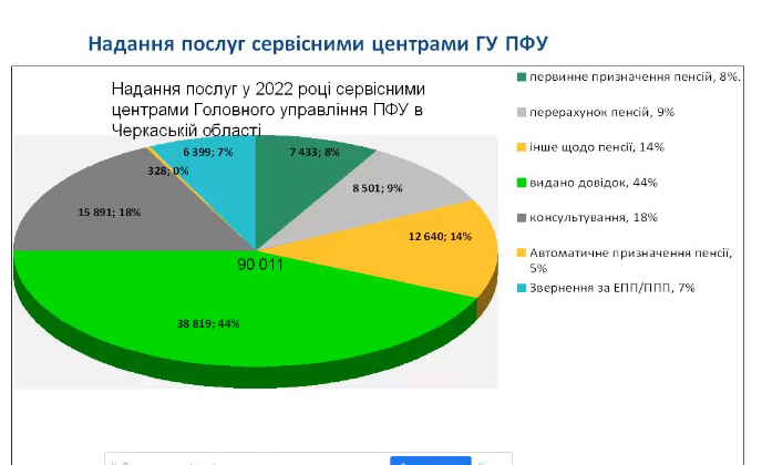 Детальніше про статтю Стартувало навчання за спеціальною короткостроковою програмою „Правові аспекти законодавства України з питань пенсійного забезпечення громадян“